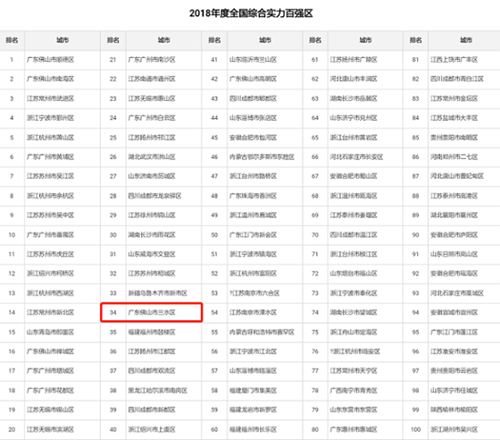 2020三水人口_再见2020你好2021图片