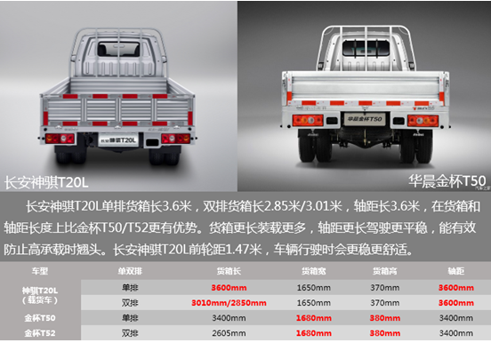 长安神骐t20l和金杯t50/t52, 谁才是解决短途运输的最