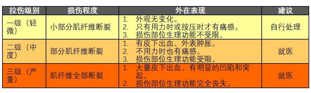 拉伤扭伤你应该熟知的处理原则