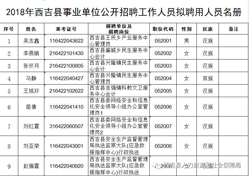 西吉县人口2021_西吉县最新人口普查结果公布,全县常住人口为315827人 比重