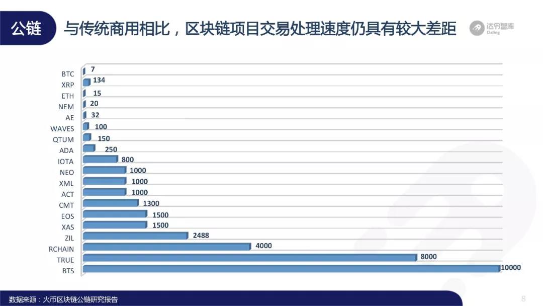 全球經濟下行，區塊鏈憑什麼逆勢增長？ 科技 第5張