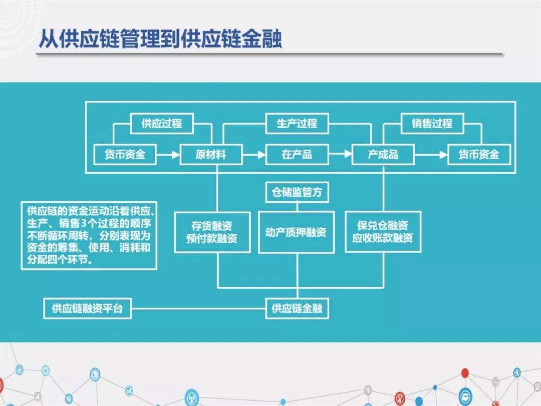 重磅發布！白皮書（1.0版）：供應鏈金融+區塊鏈普惠小微企業 科技 第4張