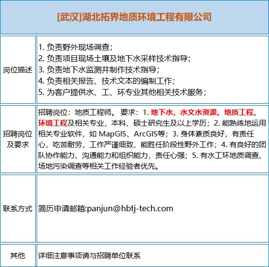 矿业公司招聘_矿业工程师招聘 潞安矿业 集团 有限责任公司 地质英才网(5)