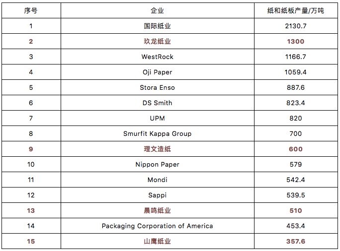 卷纸品牌排行榜前十名之冠：谁将成为你的新宠？