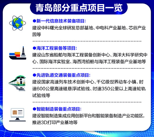 青島將建時速600公里磁懸浮試驗線 還有這些大項目 商業 第1張