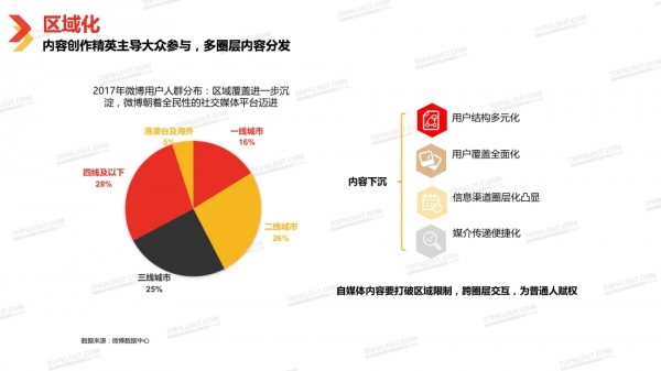 透過2018中國自媒體行業白皮書看自媒體經營新趨勢 科技 第105張