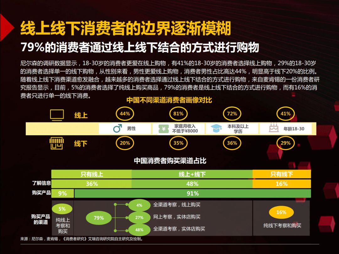 【京東、沃爾瑪、騰訊丨聯合發布「零售領域年度報告」(附PPT)】 科技 第18張