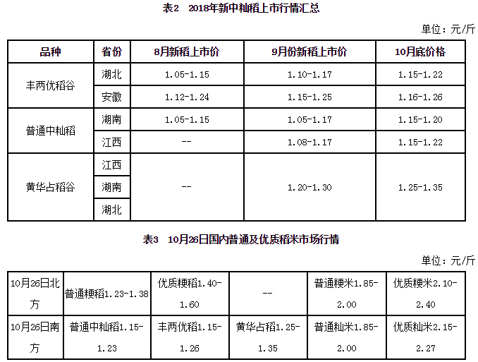 农民的粮食怎么计入GDP_节约粮食手抄报