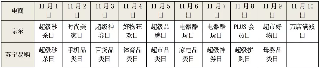 雙11攻略：如何精打細算不「吃土」？ 科技 第6張