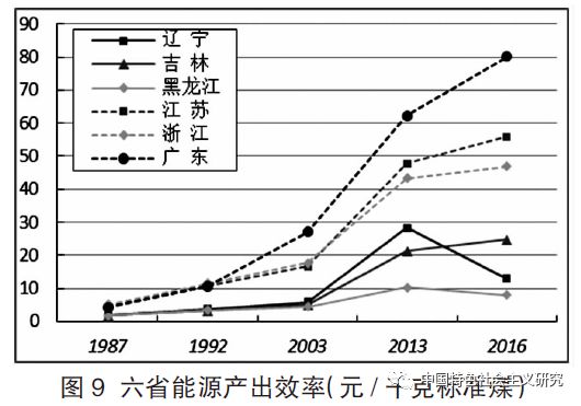 个体和私营gdp多少_关于本市经济和社会发展的主要数据(3)