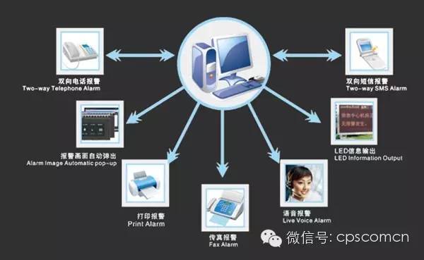 弱电工程,系统集成与智能建筑工程之间的基本概念与区别