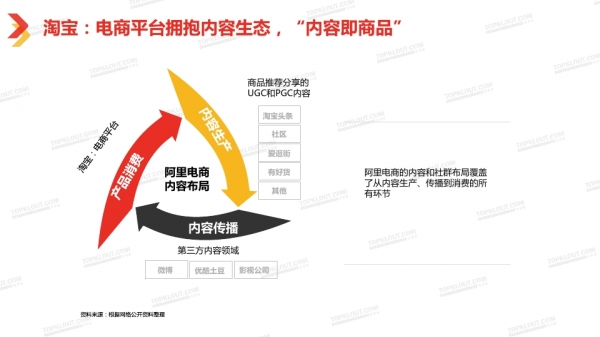 透過2018中國自媒體行業白皮書看自媒體經營新趨勢 科技 第65張