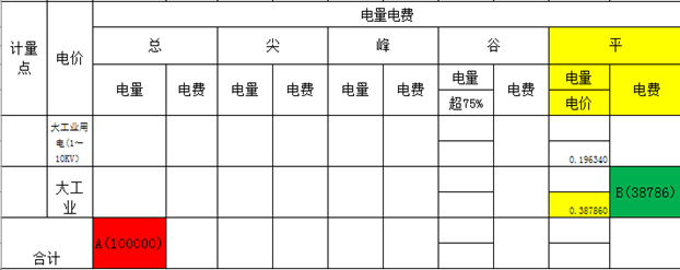 凯发k8官方首页我们一起来学习湖南市场化用户电费明细单