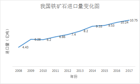 近十年来人口增长_北京人口出生率近十年(3)