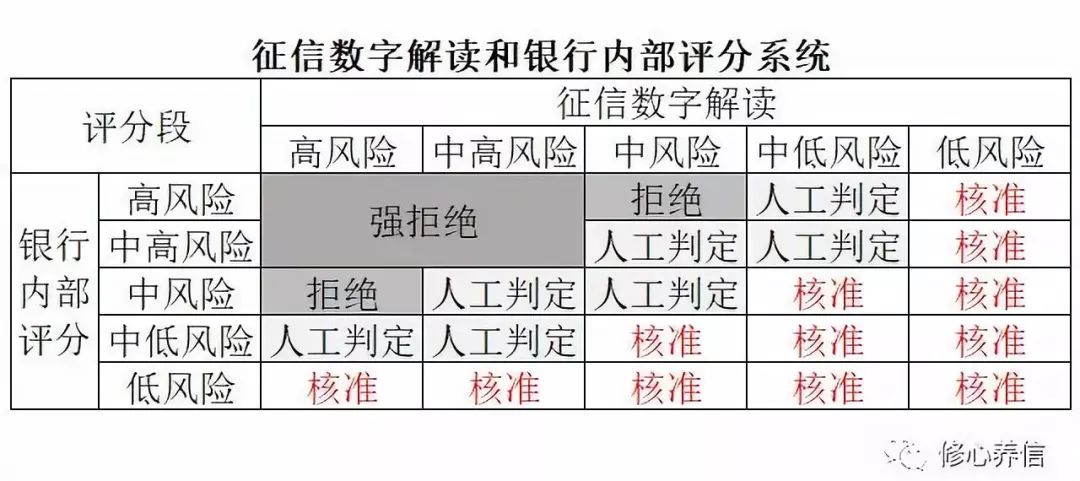 【解析】关于央行个人征信报告的“数字解读”