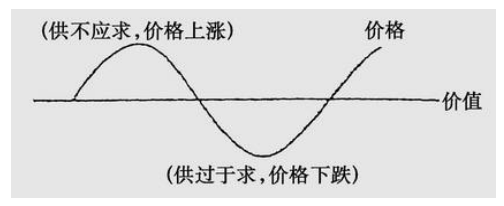 东西方GDP_手拿东西的图片(2)