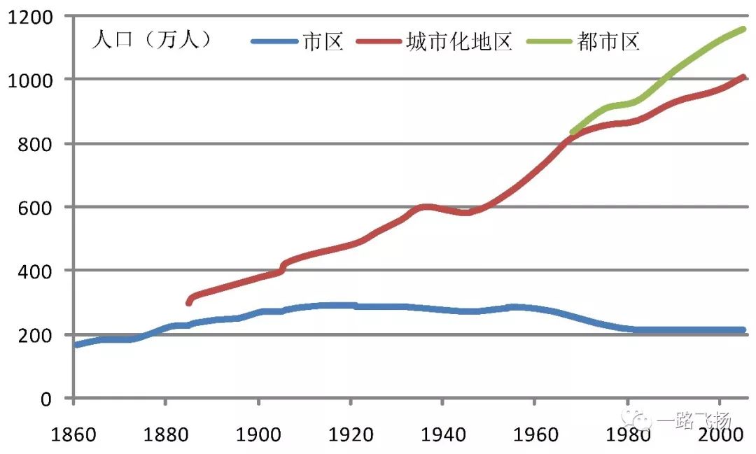 巴黎人口数量是多少_巴黎圣母院图片