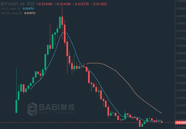 【11.02鏈圖說】紐約頒發首個比特幣ATM許可證，USDT發行方證明持 科技 第3張