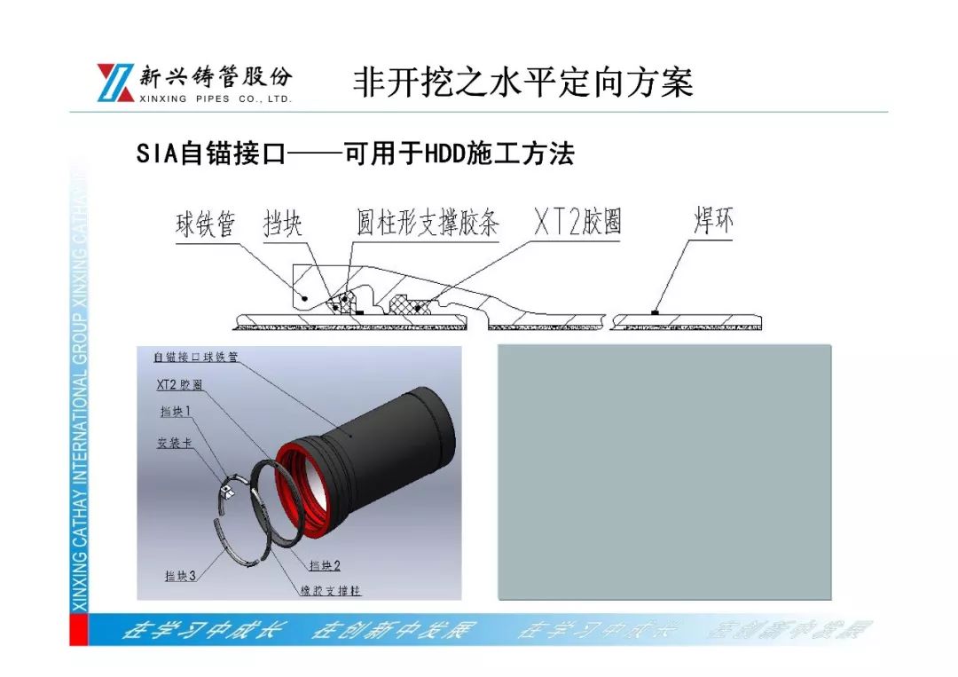 年會報告展播 ǀ 球墨鑄鐵管新產品技術與市場運用 科技 第22張