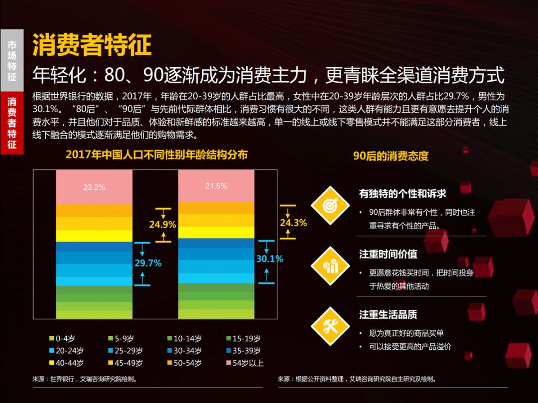 【京東、沃爾瑪、騰訊丨聯合發布「零售領域年度報告」(附PPT)】 科技 第8張