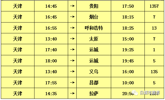 【注意收藏】最新白城航班信息_机场