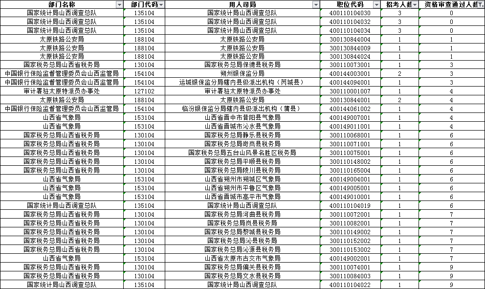 襄垣人口_出行的长治人注意,这些地方下雪了 注意安全