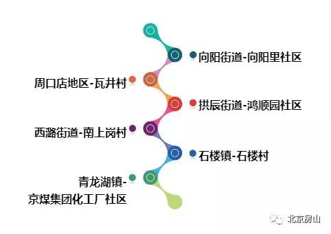 社区查人口_社区人口构成统计图(3)