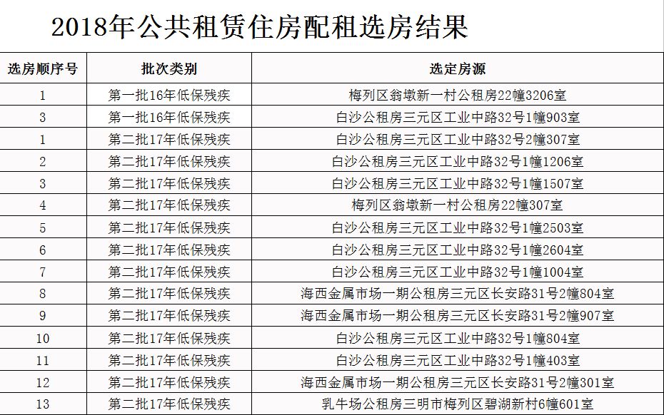 三明市区常住人口_三明市区(2)