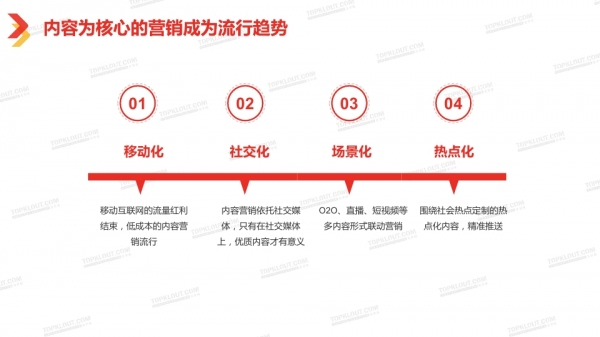 透過2018中國自媒體行業白皮書看自媒體經營新趨勢 科技 第58張