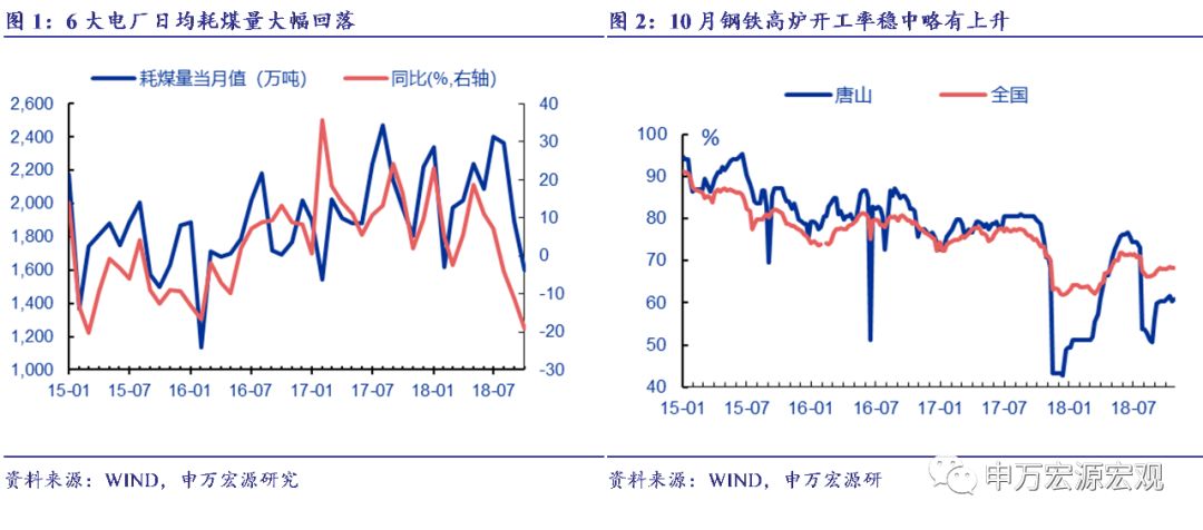 成都gdp行业消费_成都地铁(3)