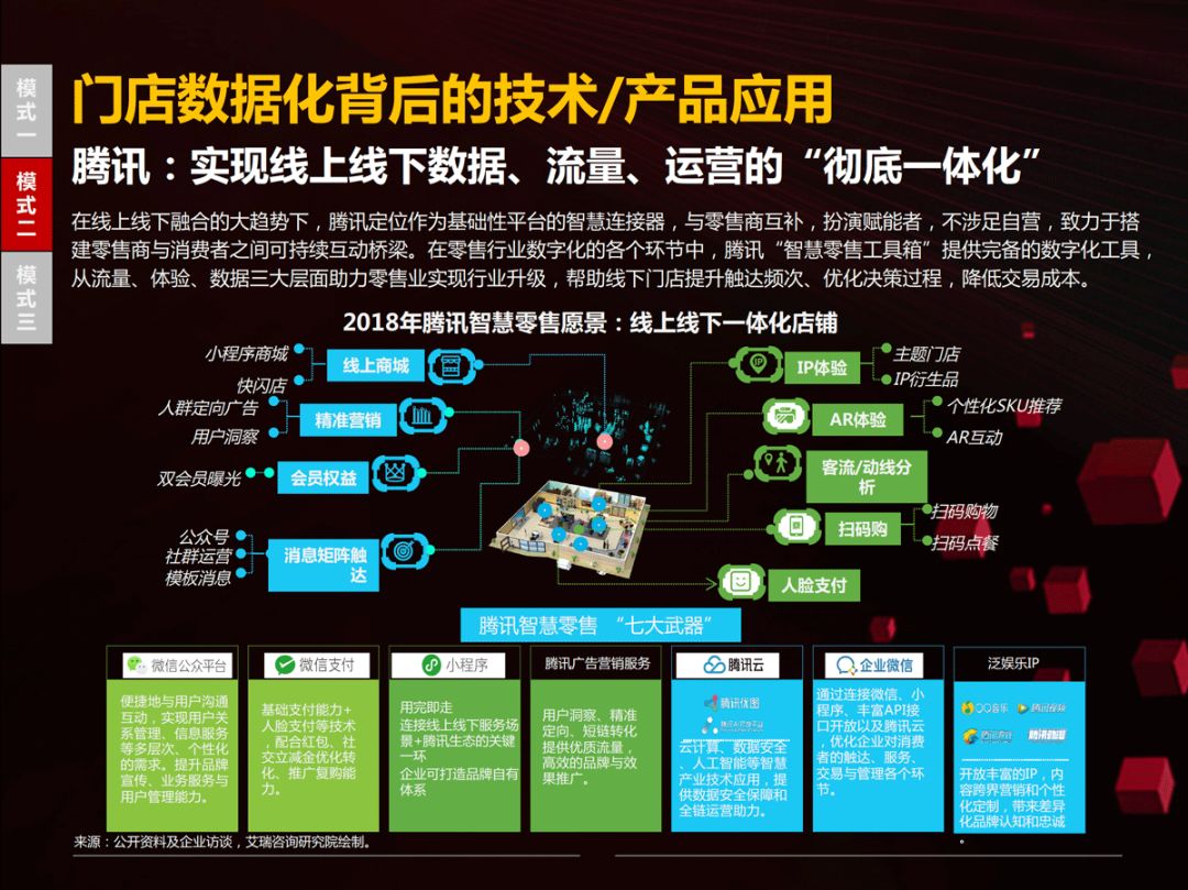 【京東、沃爾瑪、騰訊丨聯合發布「零售領域年度報告」(附PPT)】 科技 第35張