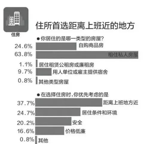 非本市人口_人口普查