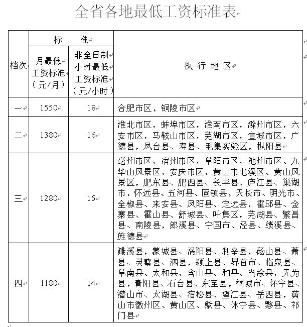 滁州姓氏人口_滁州西涧图片(2)