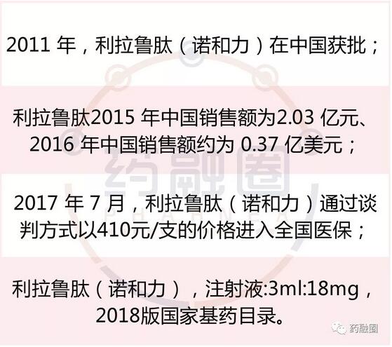 [重磅]首家利拉鲁肽提交新4类仿制药上市申请_临床