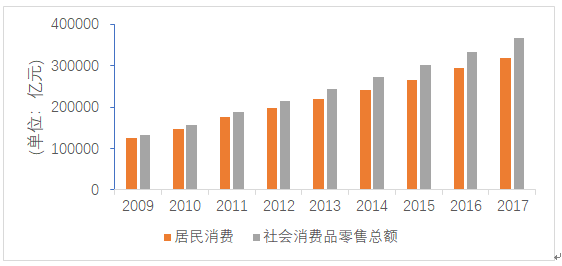 中国城市消费升级报告:去年"双11"杭州人均消费超北京