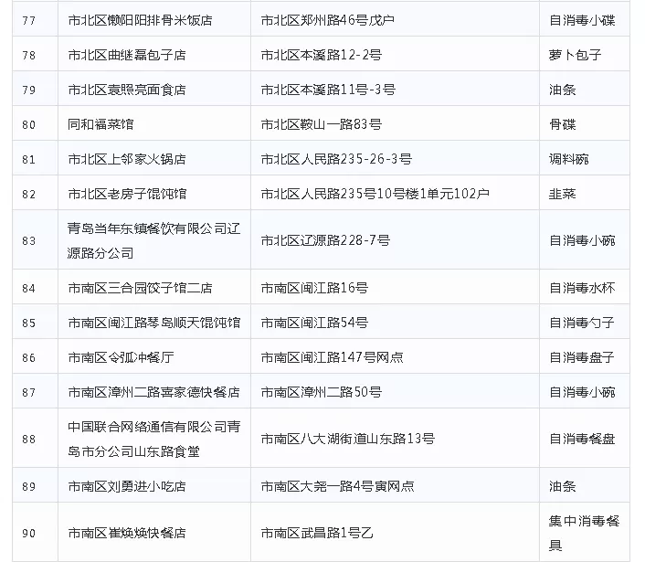 胶州最新人口总数_胶州地图