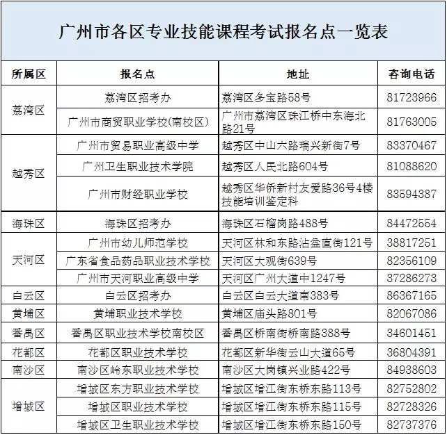 广东中职专业技能课程考11月1号开始报考，这些准备要做好