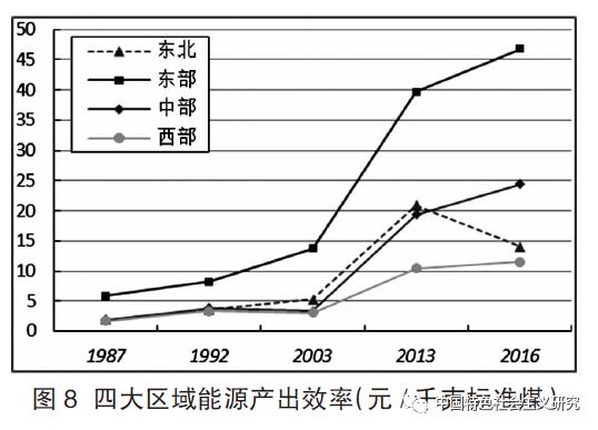 国有经济gdp比重_中国gdp经济增长图(2)