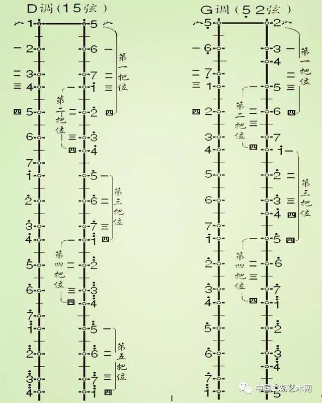 二胡把位图【相关词_二胡把位图指法图】