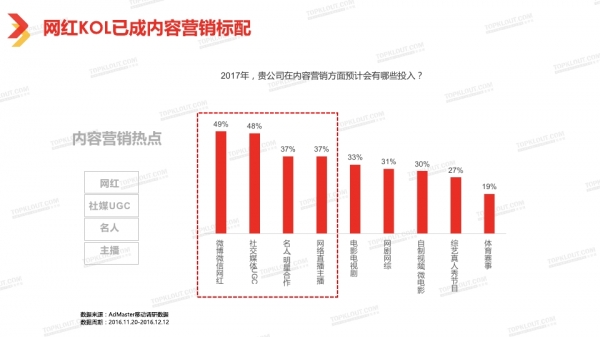 透過2018中國自媒體行業白皮書看自媒體經營新趨勢 科技 第59張