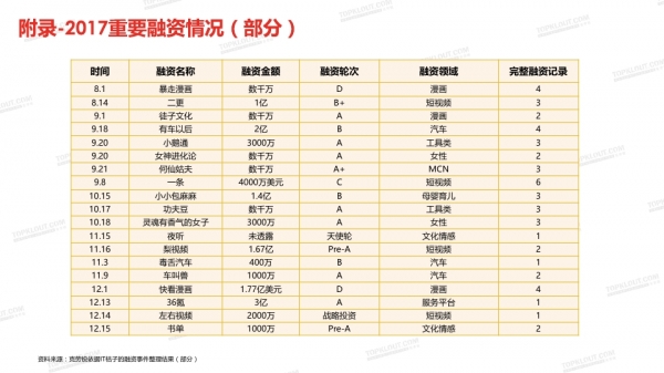 透過2018中國自媒體行業白皮書看自媒體經營新趨勢 科技 第109張