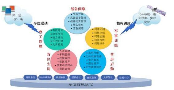 人口信息综合业务平台_人口信息登记表模板(2)