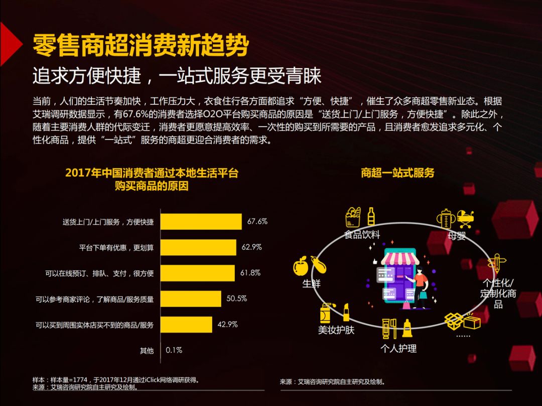 【京東、沃爾瑪、騰訊丨聯合發布「零售領域年度報告」(附PPT)】 科技 第17張