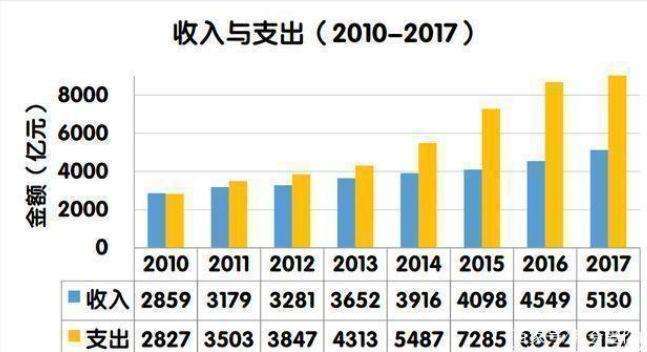 gdp中总产出小于总支出_最新 1季度,美国GDP增速6.4 ,低于市场预期 那中国呢(3)