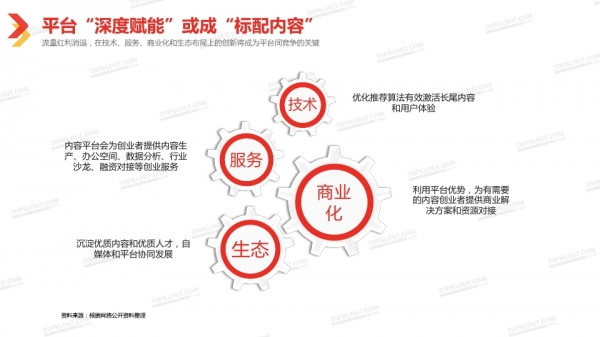 透過2018中國自媒體行業白皮書看自媒體經營新趨勢 科技 第47張