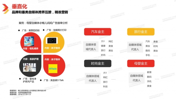 透過2018中國自媒體行業白皮書看自媒體經營新趨勢 科技 第103張