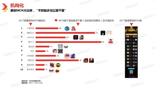 透過2018中國自媒體行業白皮書看自媒體經營新趨勢 科技 第100張