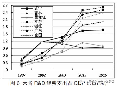 东北三省2020人口增长_东北三省人口分布图