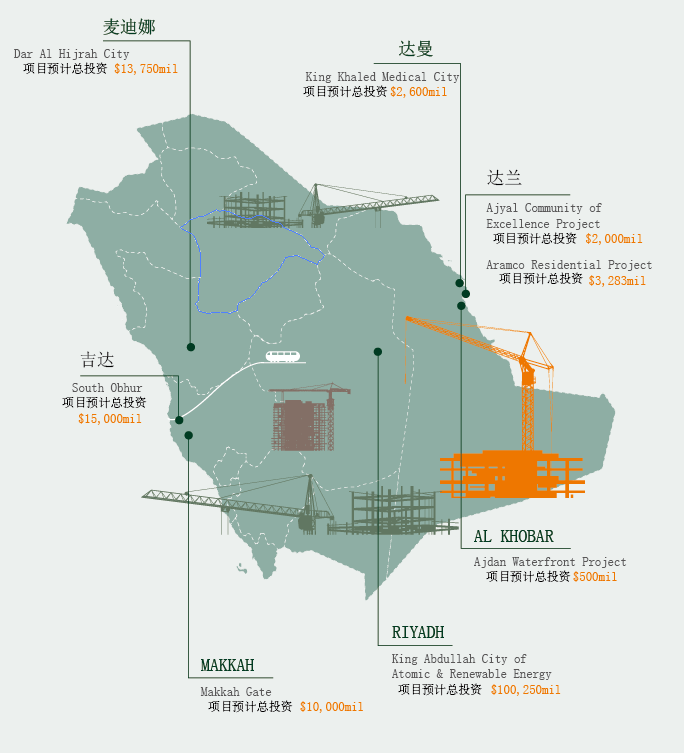 中建材GDP(2)