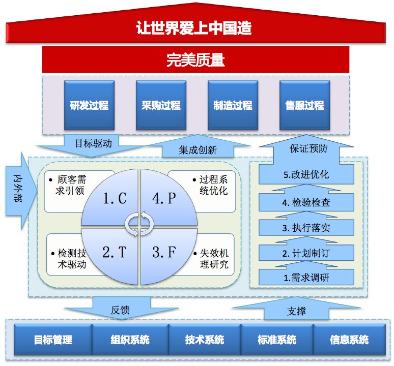 格力获第三届中国质量奖问鼎质量管理之巅